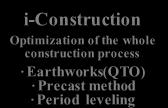 digital library Education and Training i-construction Optimization of the whole construction process Earthworks(QTO) Precast method Period leveling Information sharing/exchange system Domain