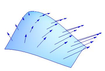 The general idea of integrating the vector field F over the surface is add up, over the surface, infinitesimal contributions of the form (component of F normal to ) times (area of piece of ).