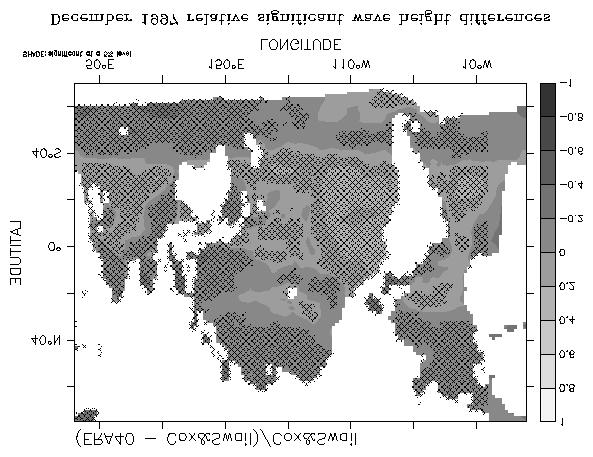 Figure 5 - Surface plots of the relative differences between the December 1997 monthly means of the significant wave height from the different reanalysis, with the regions where the differences are