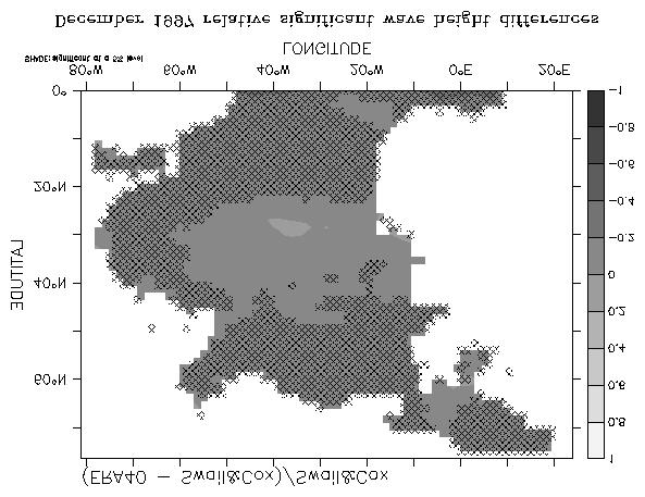 Top left panel: ERA-40 versus Cox and Swail (2001) data; top central panel: ERA-40 versus Swail and Cox (2000) data; top right panel: ERA-40 versus Graham and Diaz (2002) data; bottom left panel: Cox