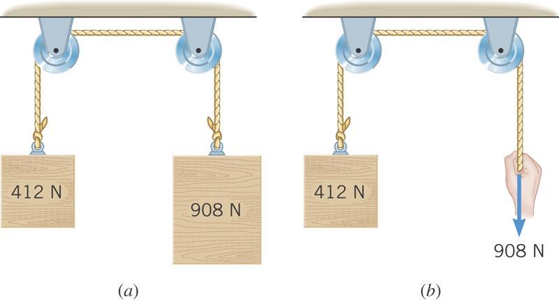 108. As part A of the drawing shows, two blocks are connected by a rope that passes over a set of pulleys. One block has a weight of 412 N and the other has a weight of 908 N.
