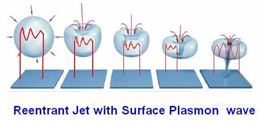 Surface plasmon wave can be confined to a very small volume using nano-cavities or (nano)micro resonator with low dissipation inside a supercavity as a nano bubble.