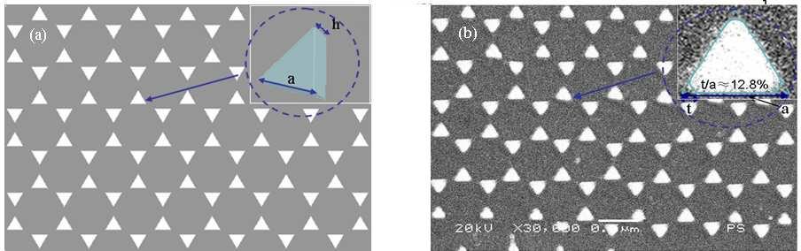 3. Experiment results and analysis The designed nanostructures with idealized corner features were arrayed in a hexagonal form with a period of 520 nm (Fig.