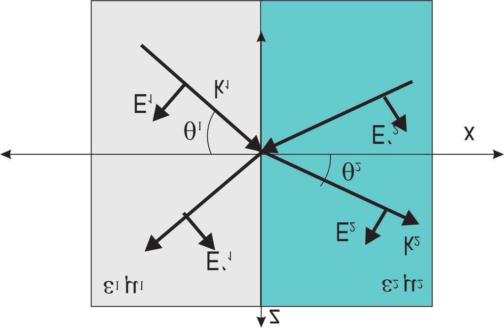 Chapter II. Theory Of Surface Plasmon Resonance (SPR) 29 Figure II.