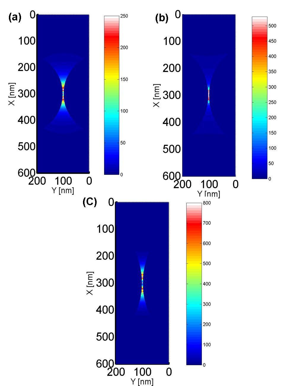 -S196- Journal of the Korean Physical Society, Vol. 47, August 2005 Fig. 2. Far-field transmittance and reflectance of periodic modulation for periodic nanocylinders with (a) 6 nm and (b) 10 nm separation.