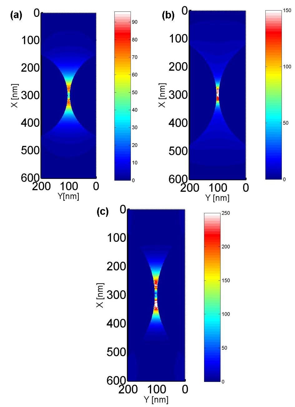 Surface Plasmon Resonance in Metallic Nanocylinder Array Tai Chi Chu et al. -S197- Fig. 4.