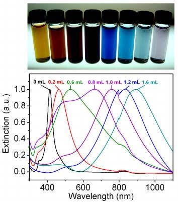 Synthesis kinetics and dynamics of nanoparticles probed by optical spectra Upper panel: vials containing gold nanocages (suspended in water) that were prepared by titrating silver nanocubes with