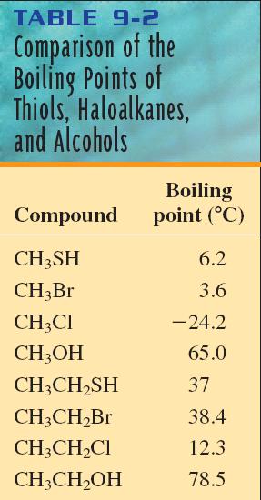 Thiols are less hydrogen-bonded and more acidic than alcohols.