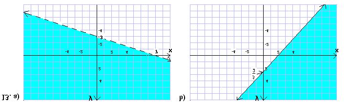 . Not factorable y ( y)( y) ( 7)( ) d) ( a b 8)( a b 8) e) ( ) ( ). 7 R 9 R 8 6. =, =, = 9, 7. 8. 0 ( )( )( ) mn ( n m) 9. 0 = = 0. 6 by y = a 7y = y. 8 y 8 b 6 a b 8 y. 8 9 a. 8. y / ab y /.
