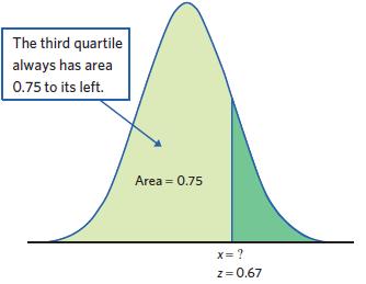 What is the third quartile of the distribution of hatching weights?