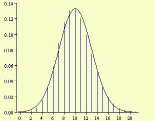Approximating the Binomial and Poisson Distributions In light of the CLT, it s not