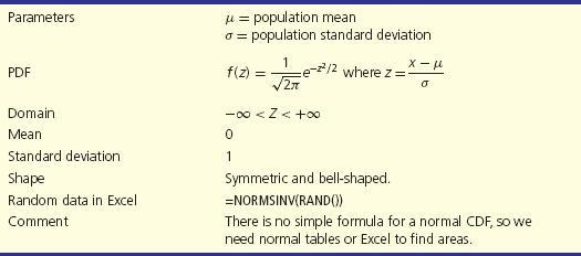 Characteristics of the Standard Normal 7-21 Characteristics of the