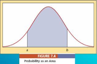 Probabilities as Areas Continuous probability functions are smooth curves.