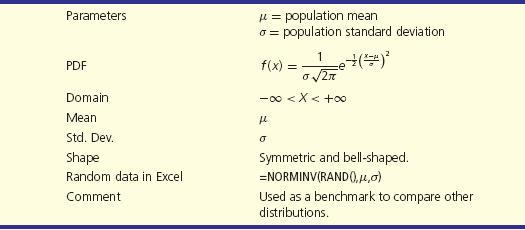 Normal Distribution Characteristics of the Normal