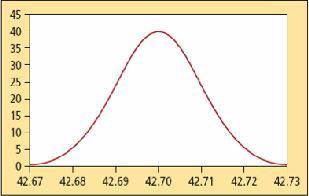 9 7-17 Normal Distribution Characteristics of the Normal Distribution All