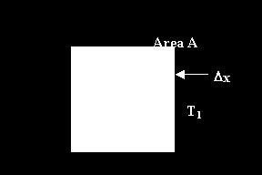 side 1 (K or o C) Δx = the thickness of the layer (m) k = thermal conductivity (material property)
