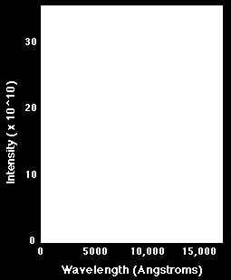λ is measured in units of nm = 10-9 m and T in Kelvin.