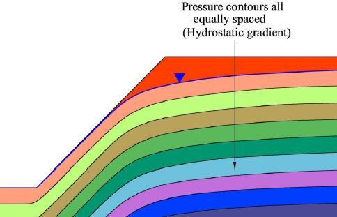 Hydrogeological model Uncertainties Permeability of