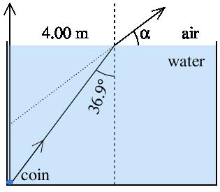 7. (8) A coin lies at the bottom corner of a pool filled with water (n w = 1.33). One ray of light emerges from the center of the pool, 4.