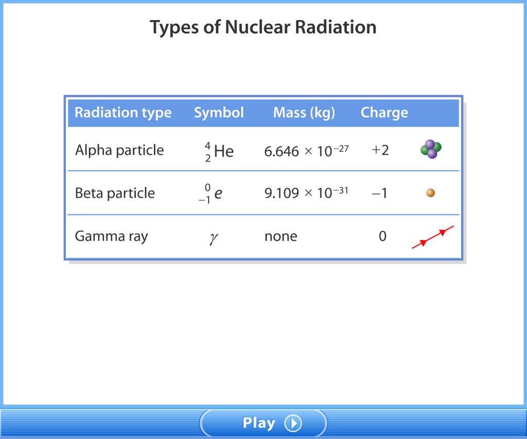 Section 1 What Is Radioactivity?