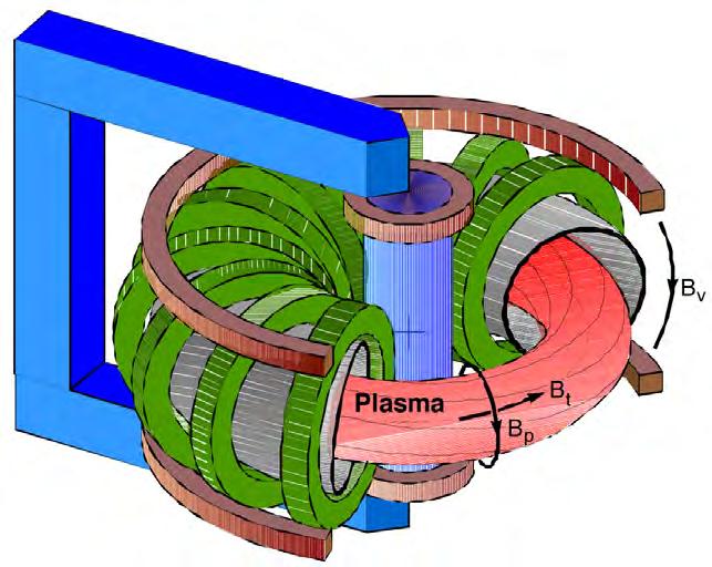 Physics mechanisms present in toroidal magnetic confinement (Tokamak) - 1 single particles