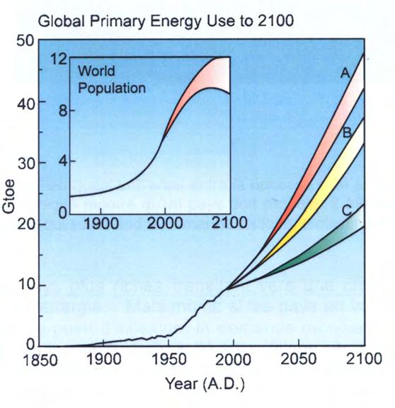The need for new energy sources The projected increase in the world s population is accompanied by a dramatic increase in energy consumption.