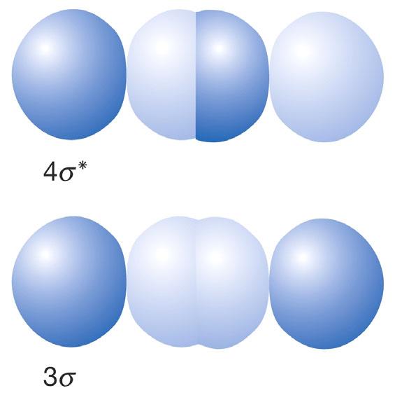 The contributing AOs and electron density of the bonding orbitals is shown below: (A) (A) Contributing AOs to bonding and