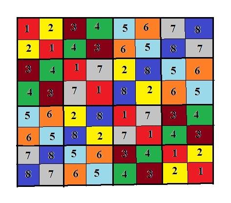 Here there are eight small squares for each of the eight colors used The symmetries are