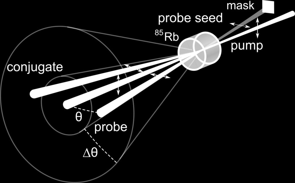 many modes possible in photon 4WM seeded, bright modes we could, theoretically, use