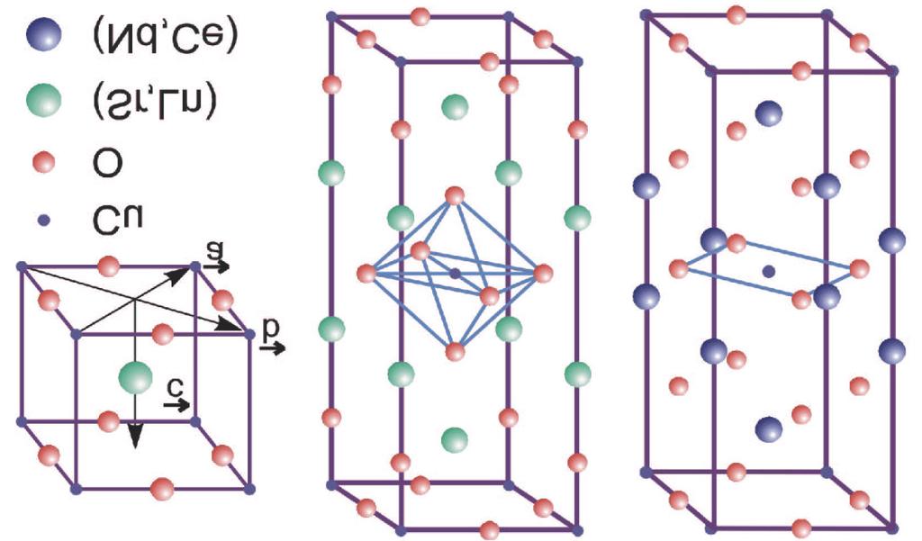 2 layer Sr 1 x La x CuO 2 (SLCO), are illustrated as examples. It is understood that the electronic states of the CuO 2 planes control the physics of high T c superconductivity.