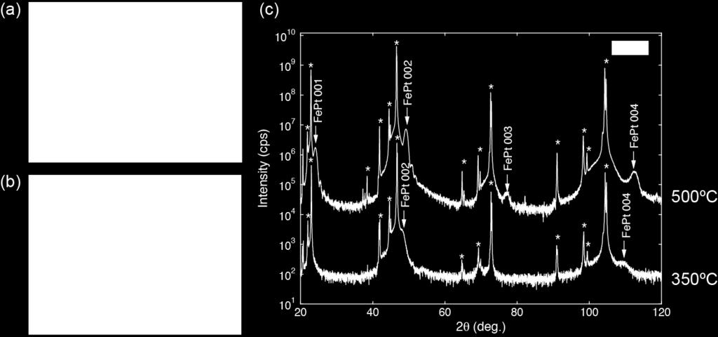 (c) XRD profiles with Cu-Kα radiation for FePt layers deposited at 350ºC and 500ºC.