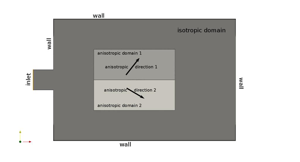 Figure 6: Domain and