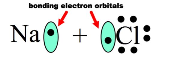 one with the greater electronegativity. Na + Na + The ions are now held together because of electrostatic forces.