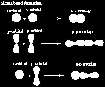 We can show covalent bonding using dot-and-cross diagrams: Hydrogen, H 2 Ammonia, NH 3 Methane, CH 4 Def n : The valency of an element is defined as the number of atoms of hydrogen which