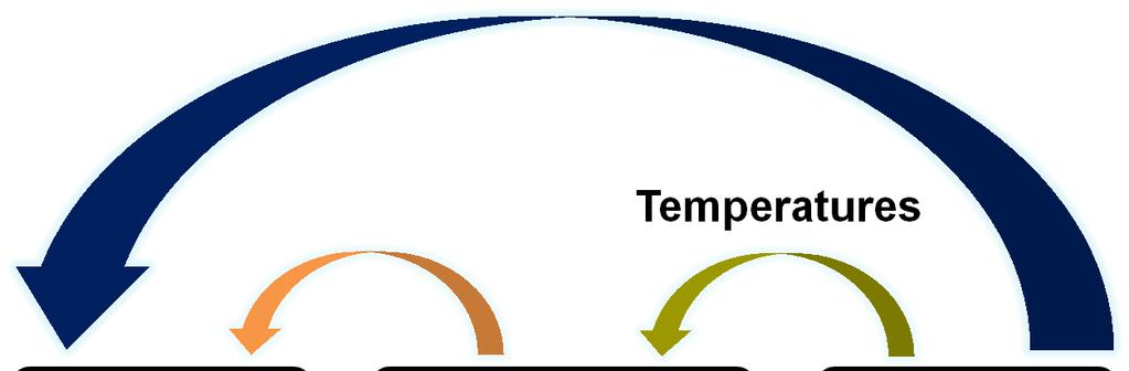 models: Motor temperature