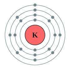 4 How to use the periodic table and electron dot diagrams to explain ionic bonding theory. 5 How to explain that an ionic bond results from the simultaneous attraction of oppositely charged ions.