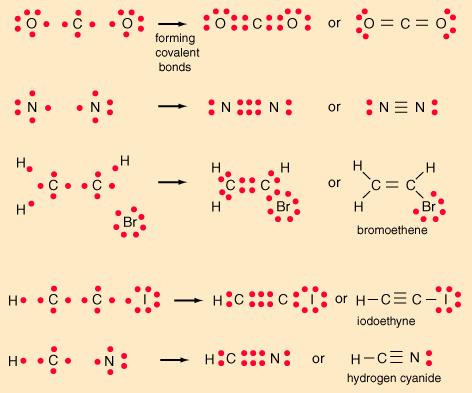 4 How to draw electron dot diagrams of atoms and molecules, writing structural formulas for molecular substances and using Lewis Structures to predict bonding in simple molecules.
