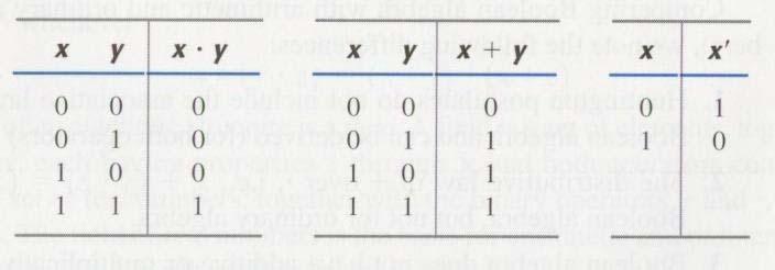 EEA051 - Digital Logic 數位邏輯 吳俊興高雄大學資訊工程學系 September 2004 Boolean Algebra (formulated by E.V. Huntington, 1904) A set of elements B={0,1} and two binary operators + and Huntington postulates 1.