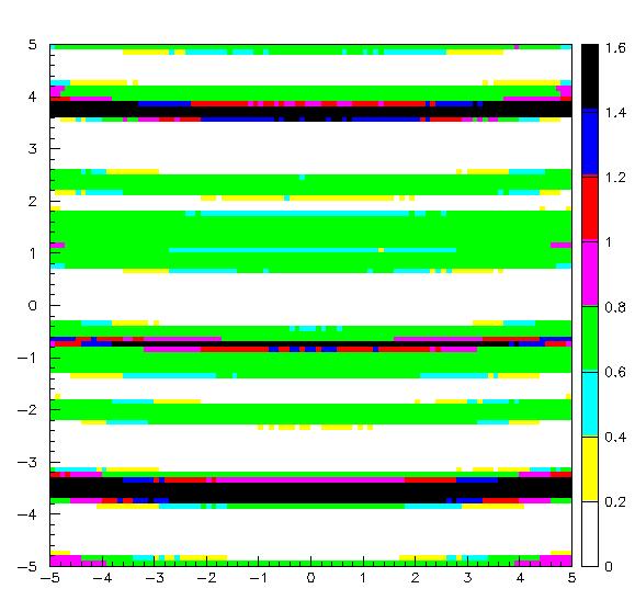 44 of 60 Figure 41. Analysis of the XMM Baffles from the mirror aperture.