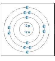 Atomic Theory Exam Answer Key 1. b 2. d 3. a 4. a 5. c 6. b 7. a 8. c 9. c 10. b 11. b 12. c 13. c 14. a 15. a 16. c 17.