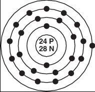 Which element below has the largest atomic number? chlorine (Cl) lithium (Li) 15. Which element below has the smallest atomic mass?