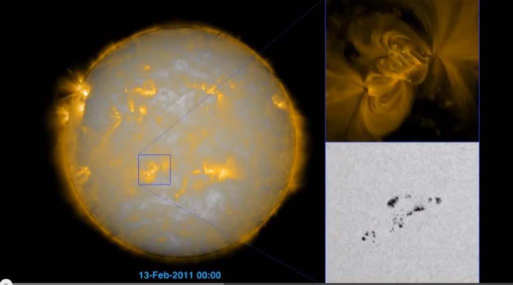 Sunspots & groups display much less rotation than terrestrial cyclones.