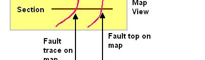 Displaying Faults on Maps To set the display parameters for