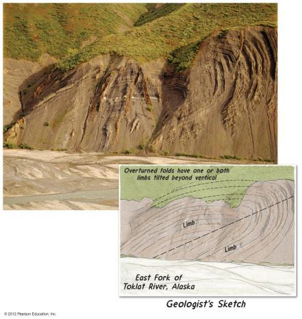 Types of folds Anticline upfolded, or arched, rock layers Syncline downfolded rock layers Types of folds: Anticlines and synclines can be Symmetrical - limbs are mirror