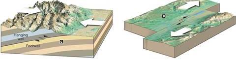Faults Stresses can also cause a fault or fracture in the earth's crust to occur.