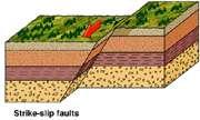 Strike Slip Faults Strike-slip faults have movement that is predominantly horizontal and parallel to