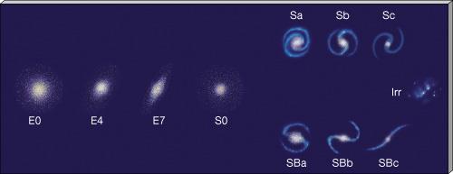 Galactic Tuning Fork Hubble s basic galaxy