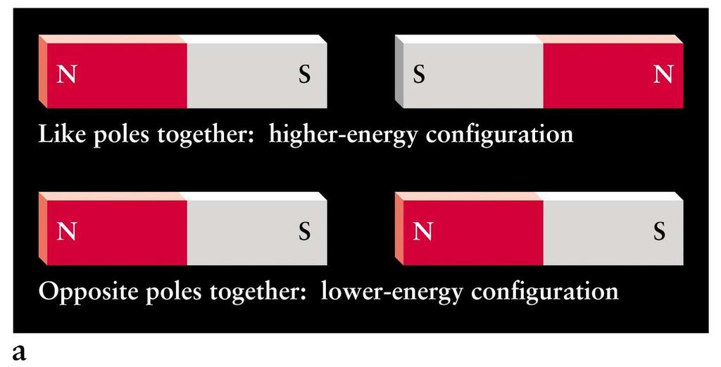 Radio emission from neutral hydrogen The n = 1 level (ground state) of H is split into 2 levels separated by a very small energy This splitting is due