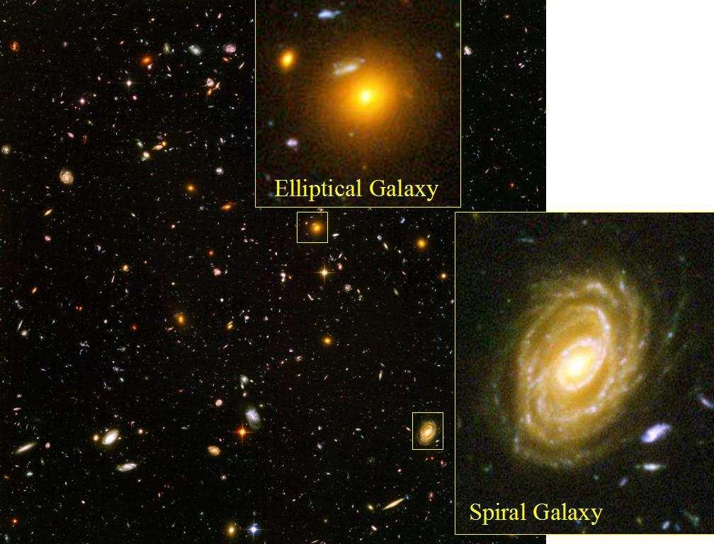 Three Types of Galaxies Hubble Ultra
