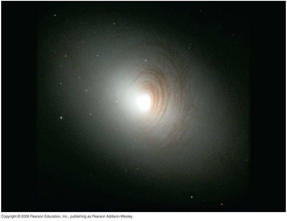 Other Types of Galaxies Lenticular Galaxy: Has a disk like a spiral galaxy but much